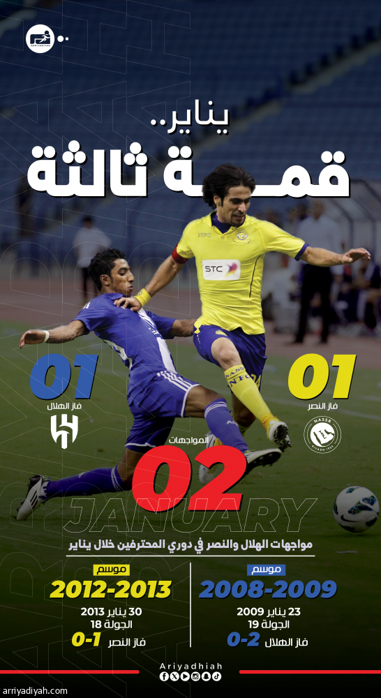 «ديربي» يناير لا يعرف التعادل