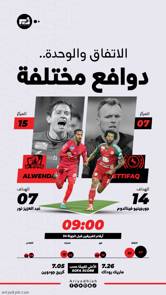 الوحدة يستهدف نقاط الأمان أمام الاتفاق