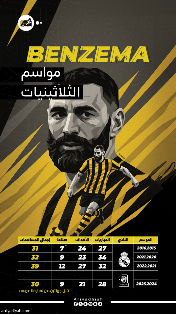 البنز.. الأفضلية الرابعة تمنح الاتحاد اللقب