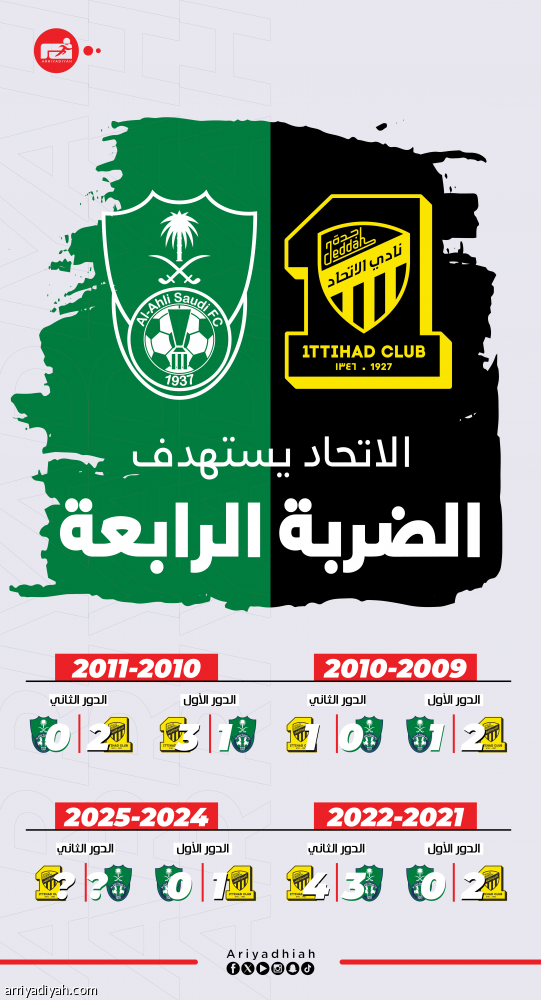 «رايح جاي».. رغبة اتحادية رابعة أمام الأهلي