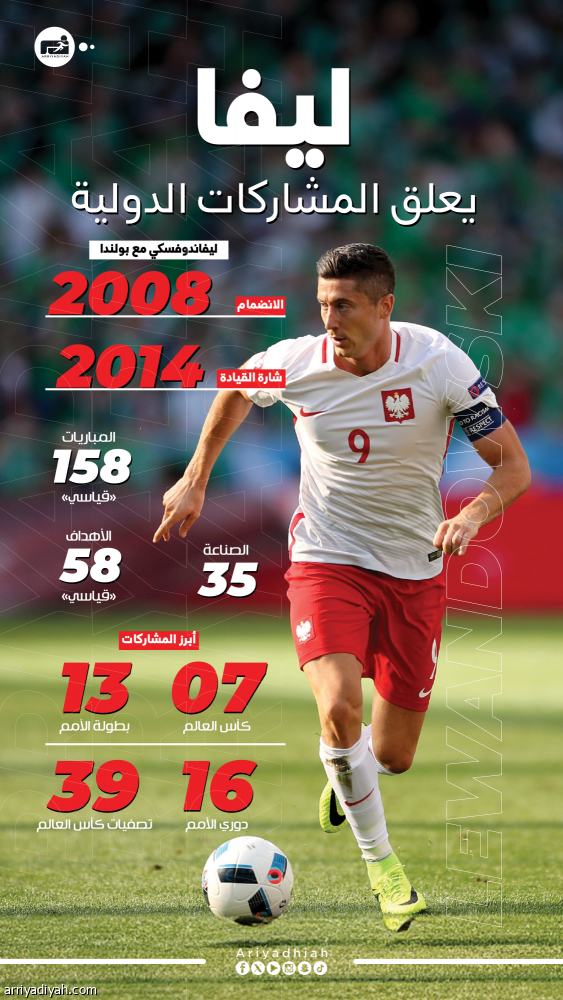 بعد سحب شارة القيادة.. ليفاندوفسكي يشعر بالخيانة