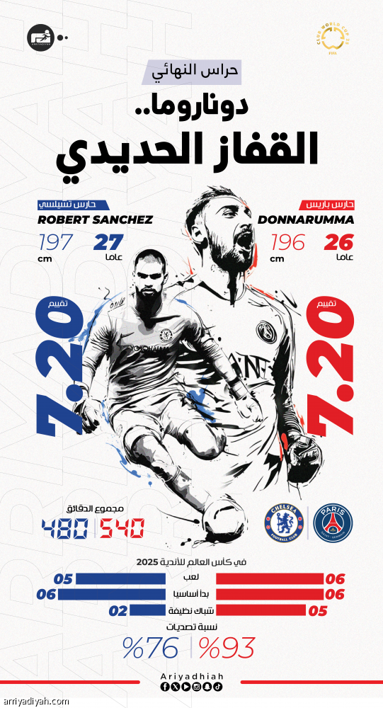 قبل النهائي.. 65 عاما بين تشيلسي وباريس