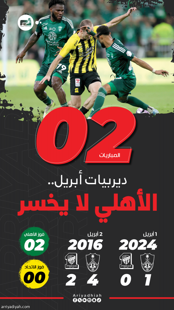 ديربيات أبريل.. سطوة أهلاوية ورباعية لا تنسى