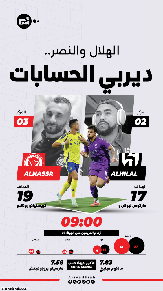 ديربي الرياض.. حظوظ الهلال والنصر معلقة بـ 90 دقيقة