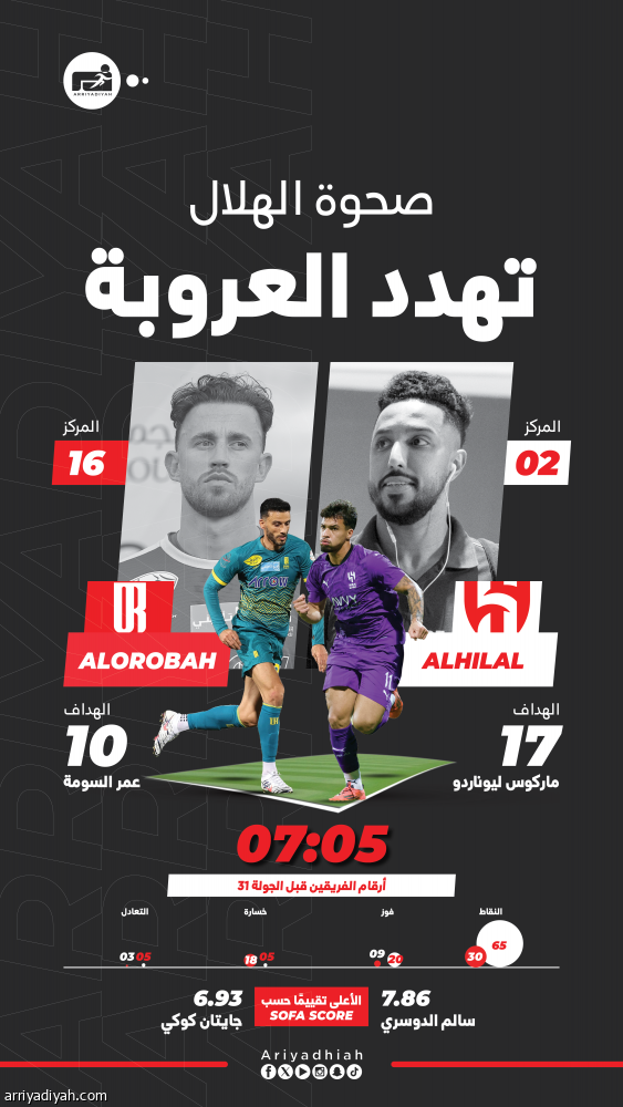 الهلال والعروبة.. التحدي الأول على «المملكة أرينا»