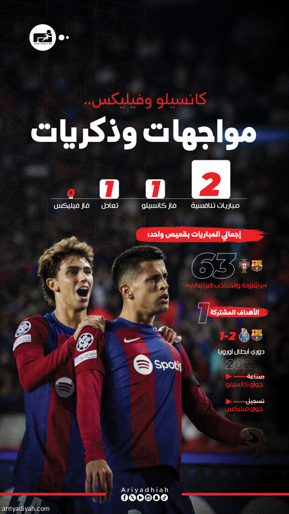 «الجواوان».. صديقان ينتظرهما صراع ديربي الرياض