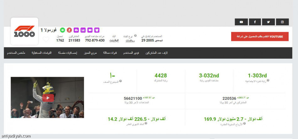 Wwe
تكتسح «يوتيوب» الأكثر مشاهدة