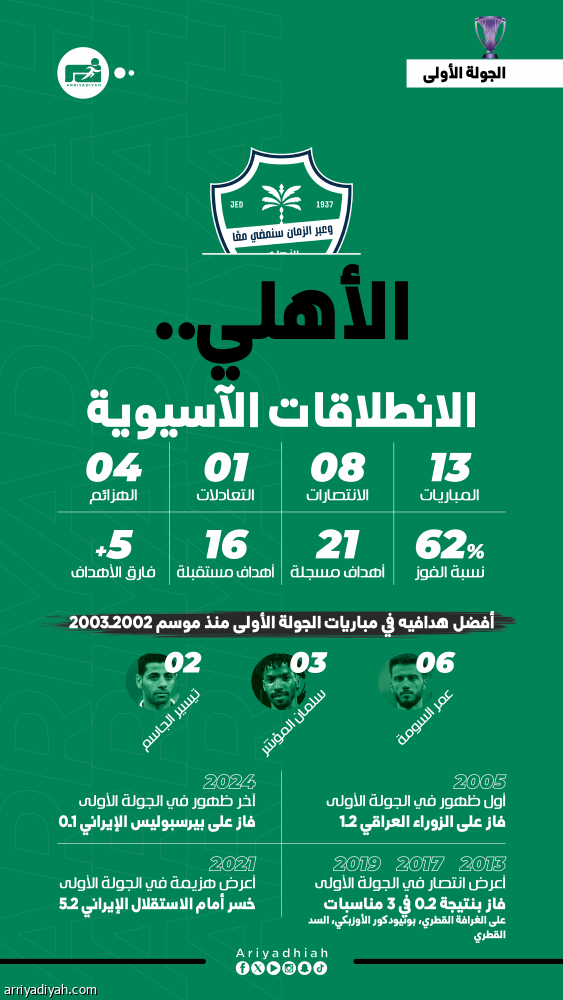 نخبة آسيا.. الأهلي يبدأ حملة اللقب أمام ناساف