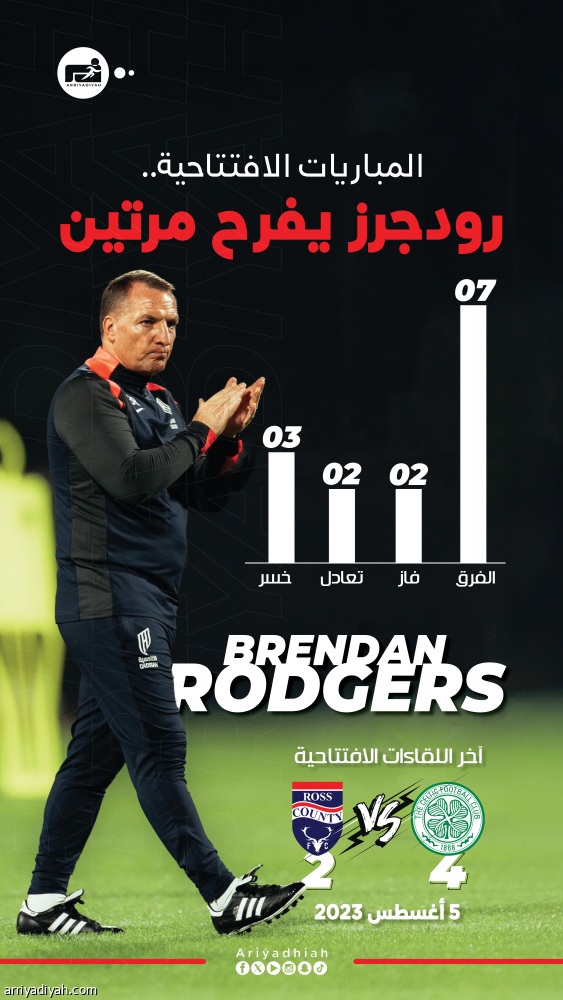 بدايات رودجرز قبل القادسية.. انتصاران و3 هزائم