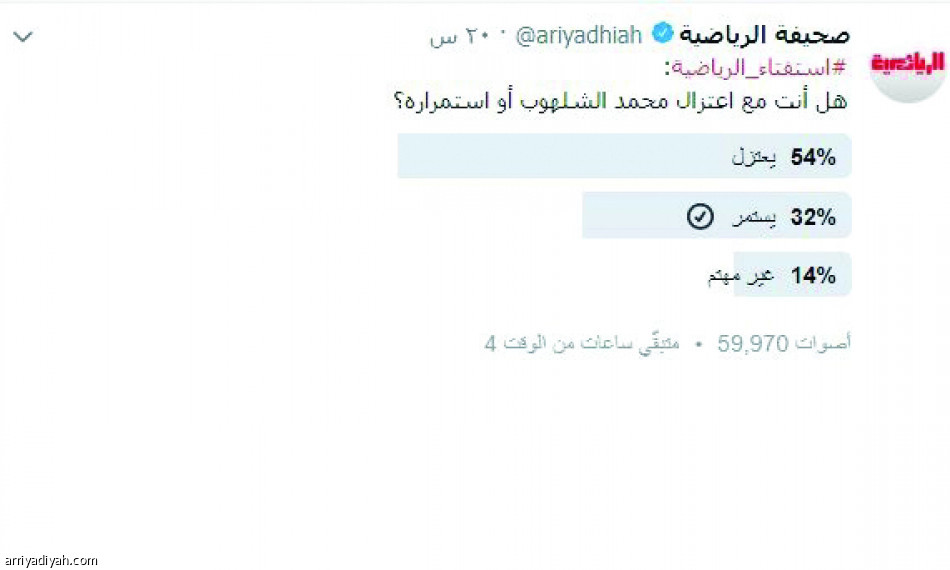 54% 
يؤيدون اعتزال الشلهوب