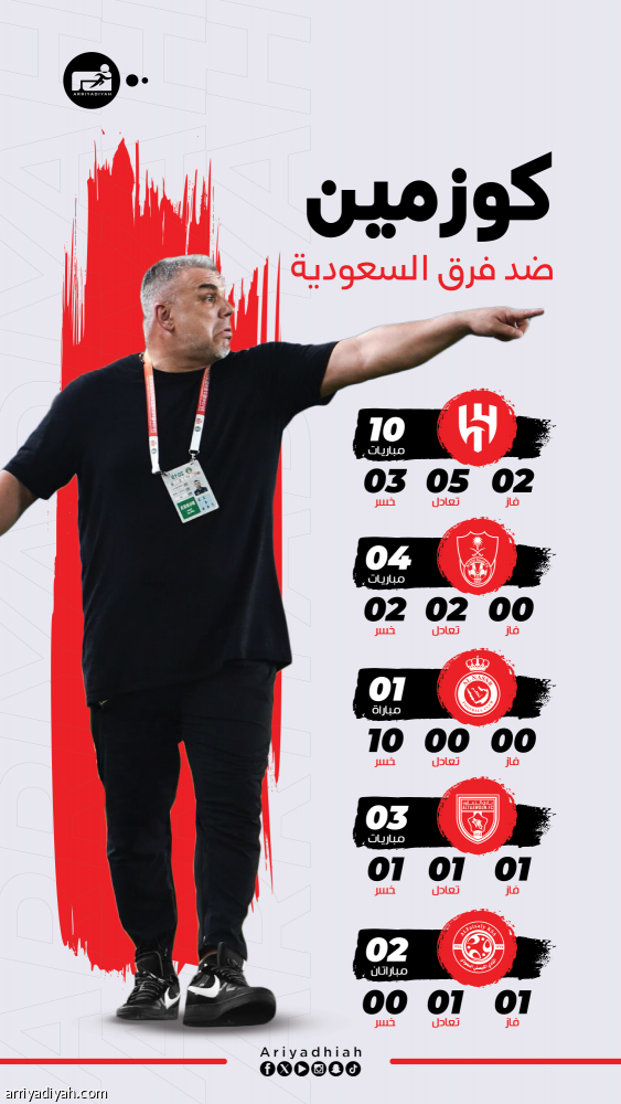 أمام الأندية السعودية.. كوزمين 4 انتصارات و7 خسائر و9 تعادلات