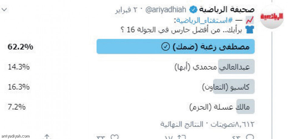 استفتاء «الرياضية».. 
جوميز يكتسح حمد الله